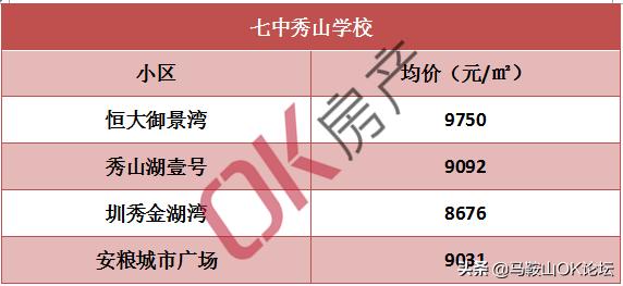 马鞍山二手房房价全国第一,马鞍山二手房特价房出售