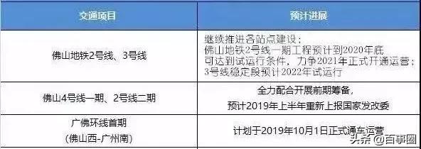 广佛环线佛山西至广州南站线路图,广佛环线佛山西站至广州南站站点