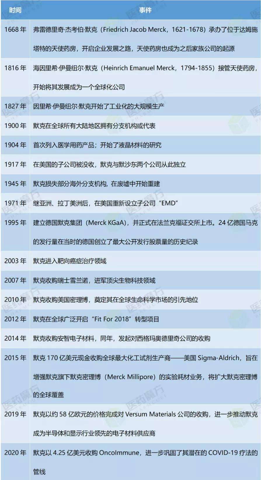 小药房变成全球制药巨头要多久？Merck的答案是300年
