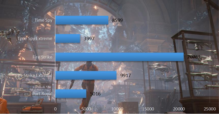 rtx3060独显游戏测评,RTX3060是笔记本显卡吗