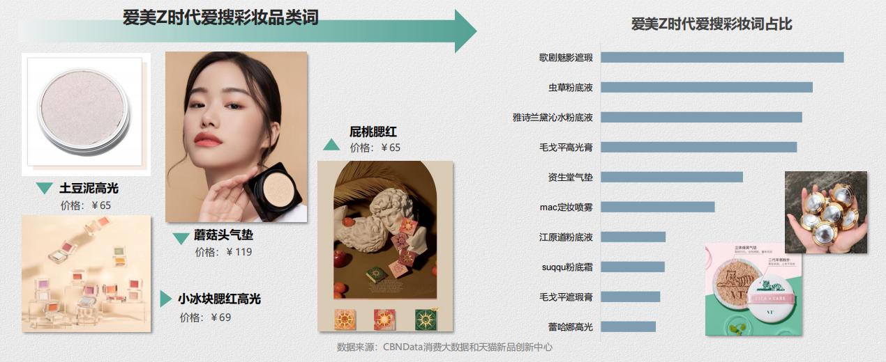 推荐：线上蜜粉散粉消费趋势报告