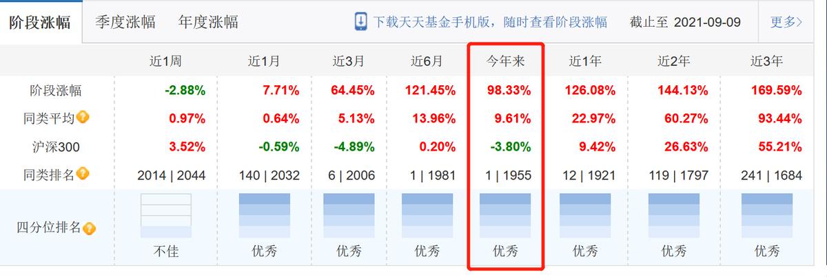 基金经理被基民打事件,昔日基金经理