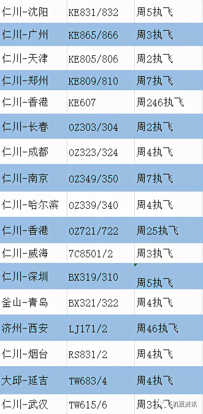 航空航线列表,亚洲航空航班信息查询