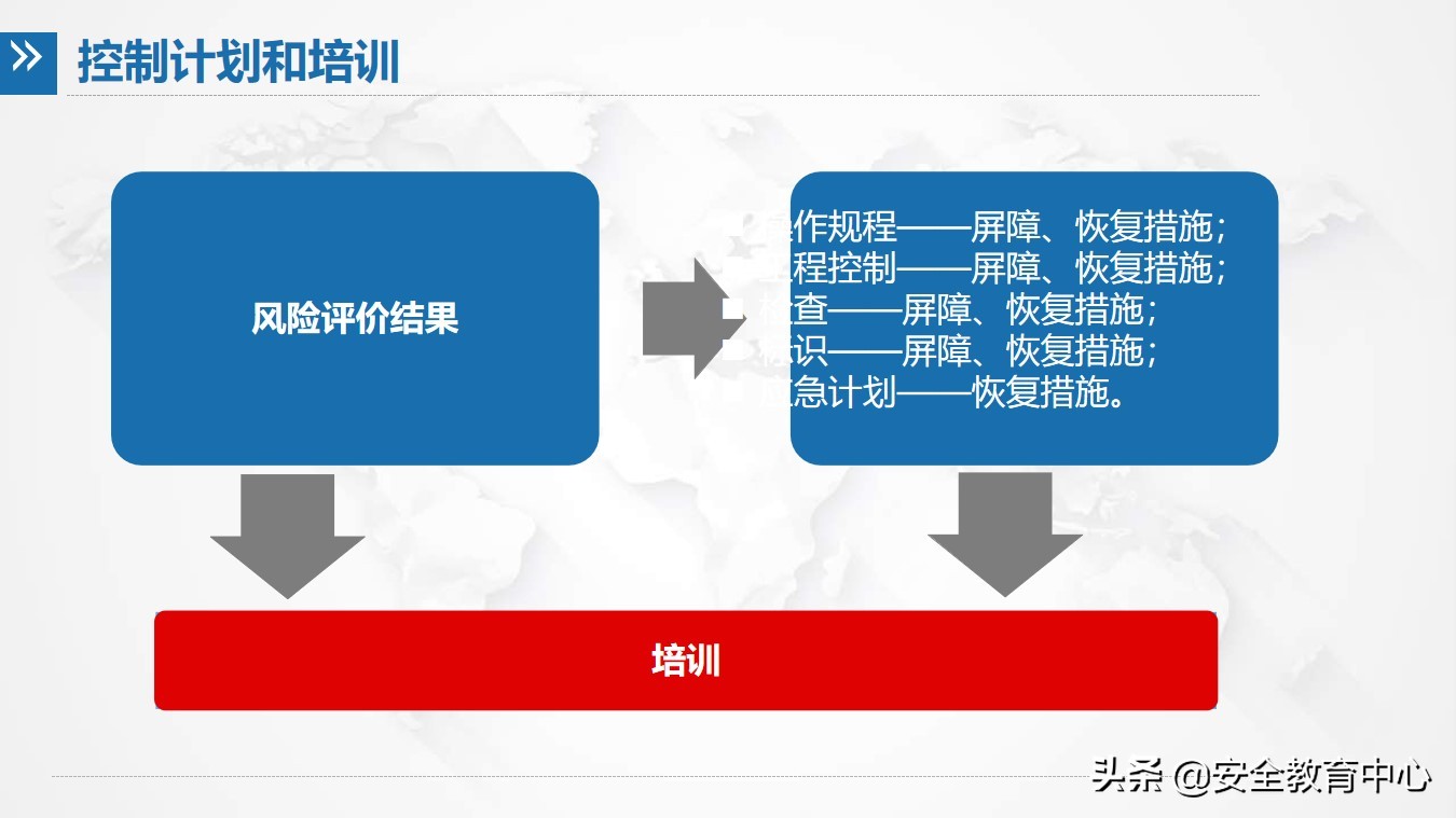 风险管理现状,风险分析及管理表格