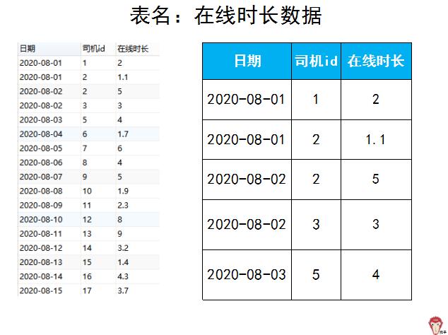滴滴面试都问什么,滴滴运营面试题及答案