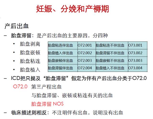 icd编码规则详解,一文读懂intp