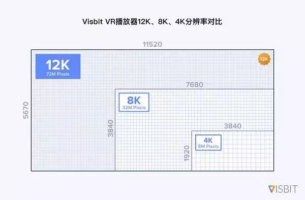 8k涨到12k,8k以后是16k吗