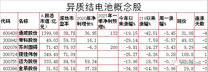 今日股市投资策略内参,周五股市重大投资机会