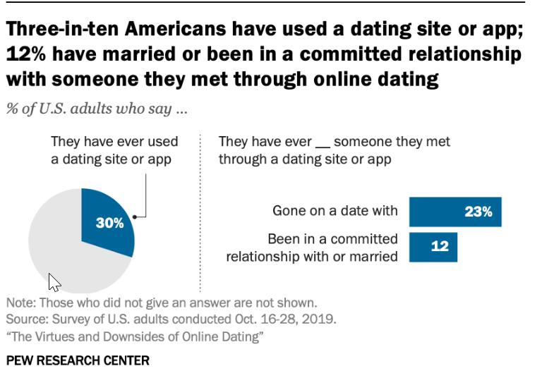 国外交友约会app排行榜前十名,在交友app上约会