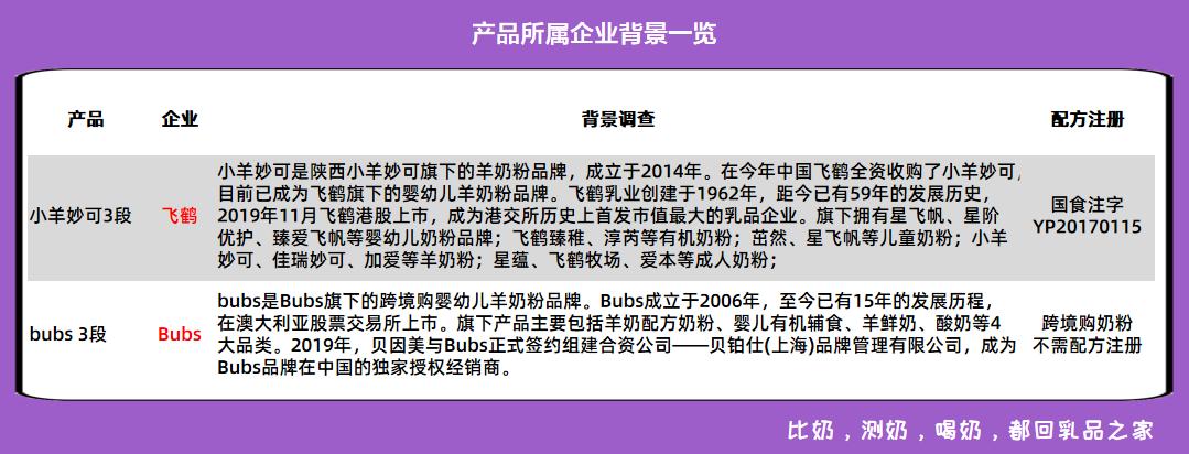 美力源羊奶粉测评,纽羊羊奶粉测评