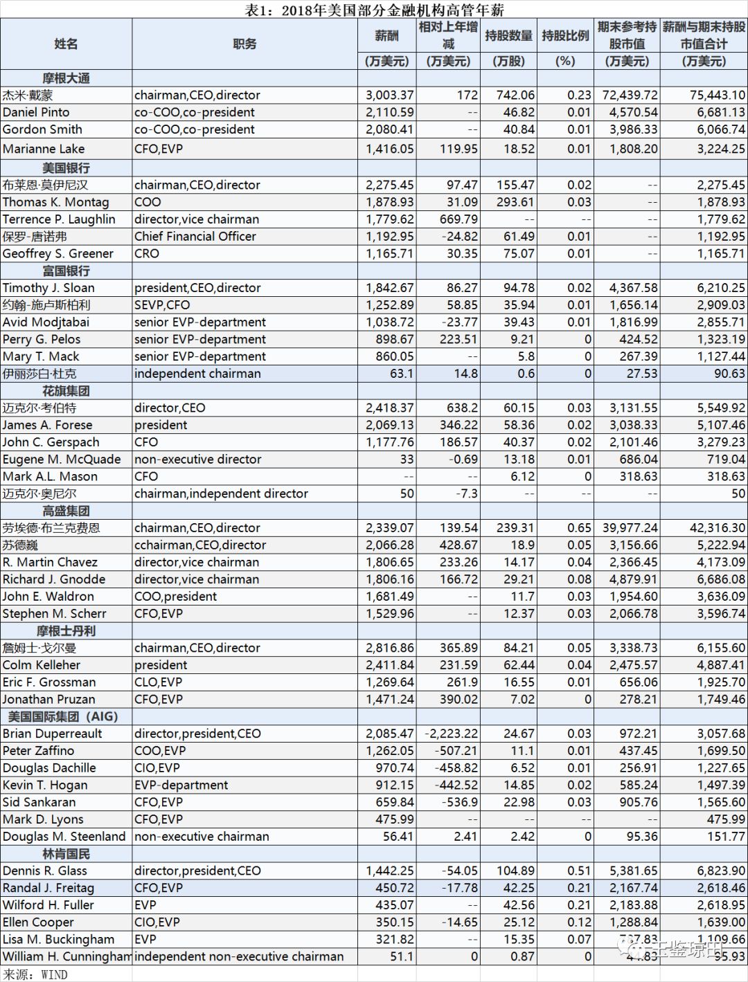 友邦保险总监的真实收入,友邦保险北京十大总监
