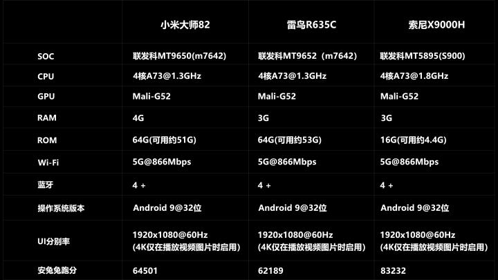 小米大师82PK索尼X9000H/雷鸟R635C全面评测