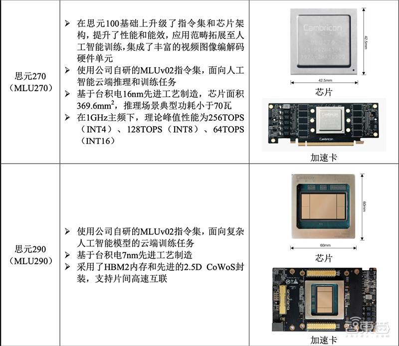 ai芯片上市公司股价,ai芯片巨头寒武纪披露回购新进展