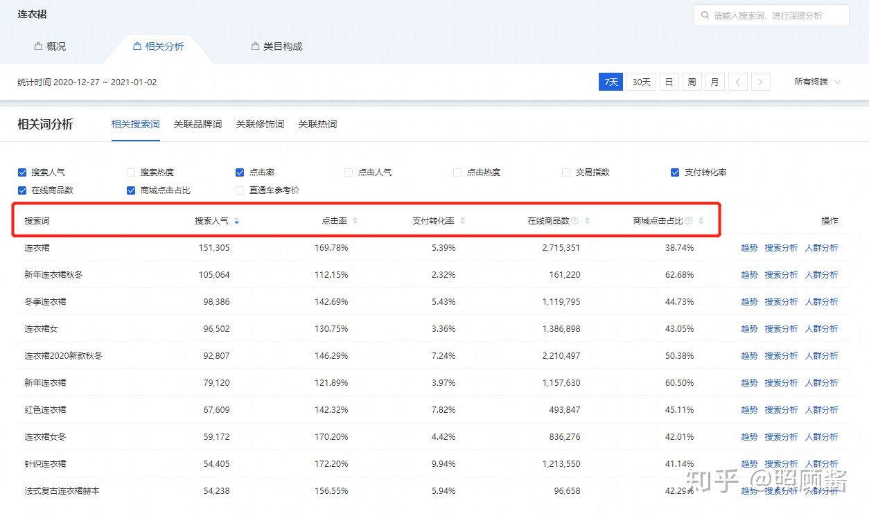 新手开淘宝店该怎么去运营,淘宝全球购运营新手教程