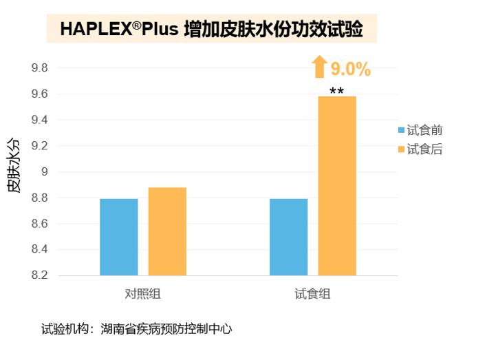 食品级玻尿酸获批，华熙生物凭啥能做好这门生意？