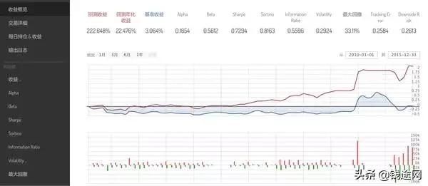 凯利公式在期货交易的应用,凯利期货指标公式