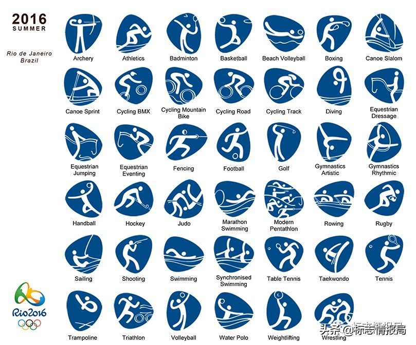 全部奥运会体育图标,东京奥运会运动项目图标