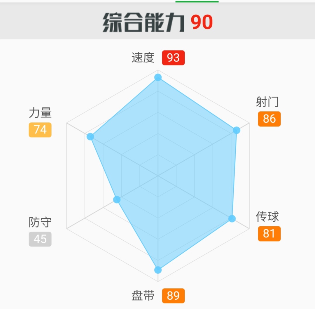 球星萨拉赫,球星鉴赏