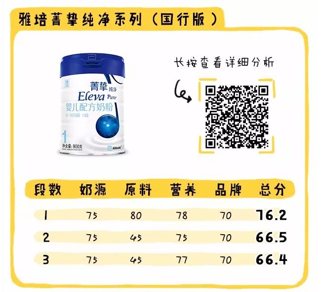 国行奶粉排行2段,国行版奶粉排行十大品牌