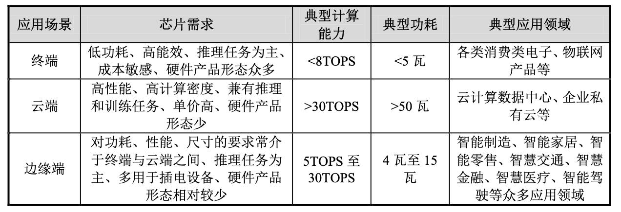 寒武纪发布云端人工智能芯片,中科院寒武纪算力芯片