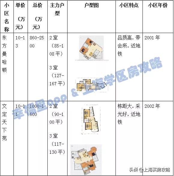 徐汇四大公办小学对比,上海汇师小学和分校