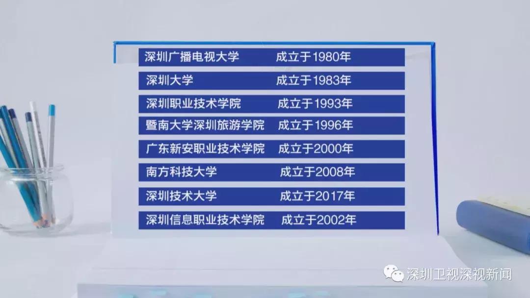 余治国观察深圳,余治国评论员