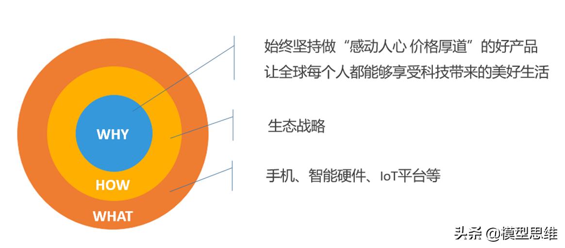 74思维模型：黄金圈法则一乔布斯让Apple红遍世界的法则