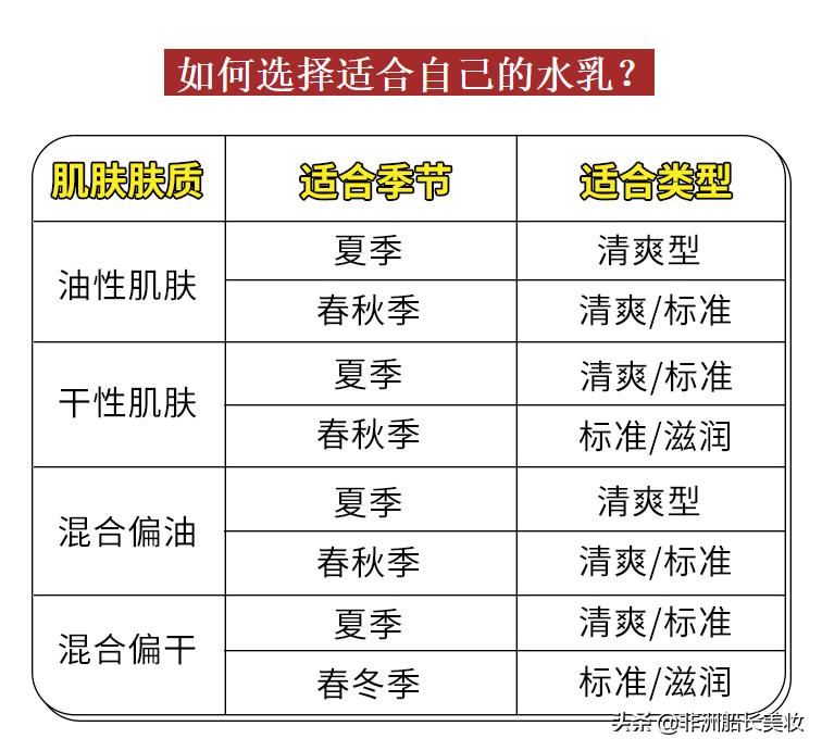 珂润水乳推荐哪款适合敏感肌,珂润是敏感肌专用吗