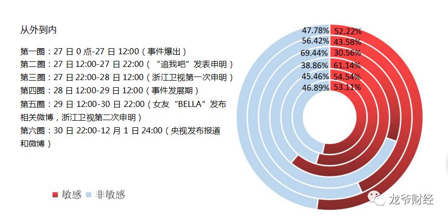 高以翔负面事件消息,高以翔事件舆情