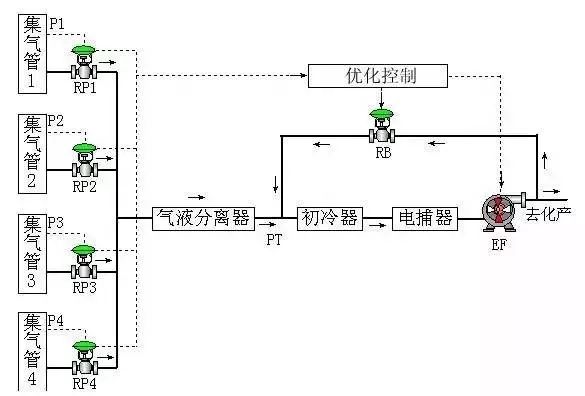 煤化工各个工段对应产品,煤化工变换工段的工艺描述