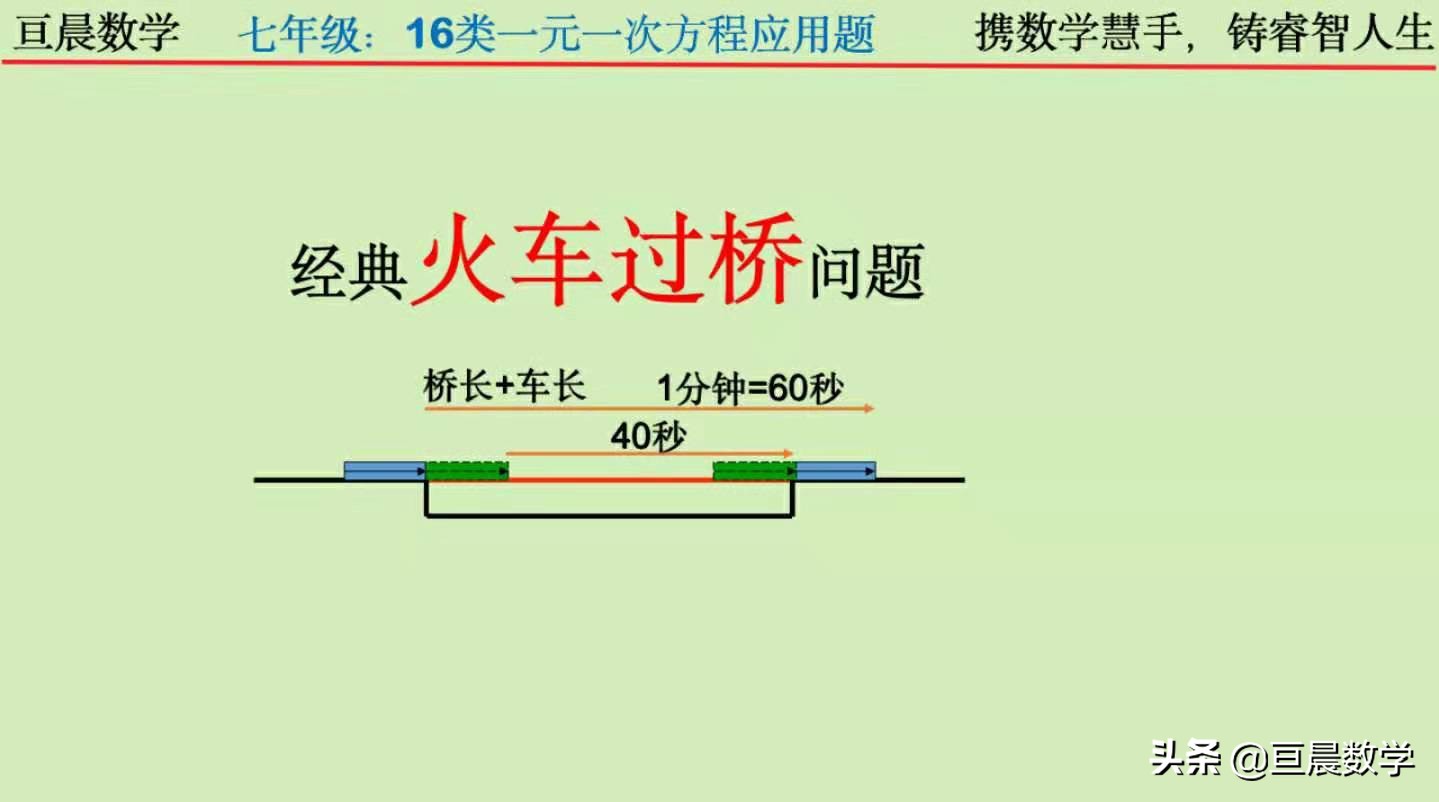 一元一次方程等量关系公式,一元一次方程等量关系怎么找