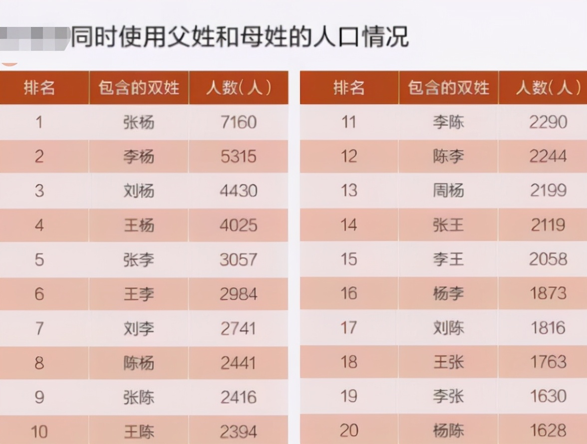 全民“子轩”刚刚退去，又迎来新烂大街的名字，老师听后有些恍惚