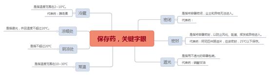 正确处理家中过期药品,家中药品快过期了怎么办