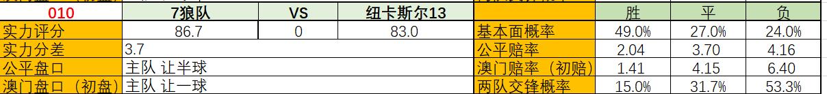 足球最新战况南安普顿对莱切,埃弗顿vs莱切城数据分析