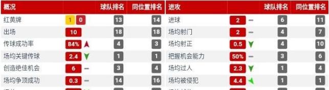 李铁国足首发阵容,李铁的最强阵容