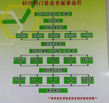 产检打怪升级,孕期打怪升级系列