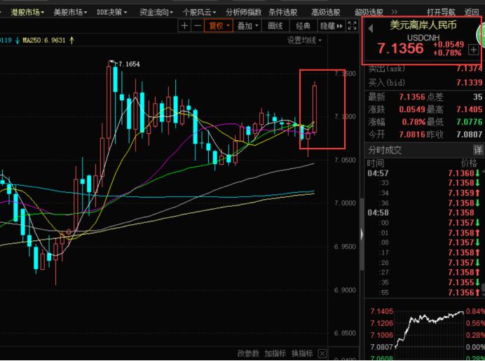 富时a50为什么a股开盘就跳水,a50大跌对指数的影响