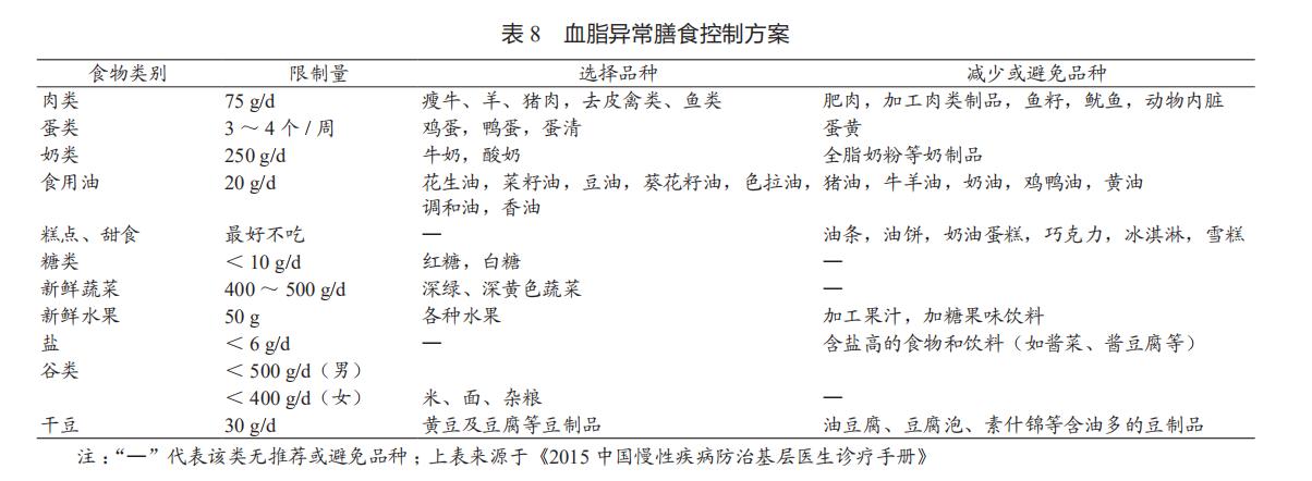 美国最新心血管病防治指南,2007年心血管疾病防治指南