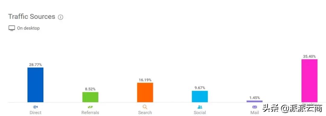 2020年，亚马逊卖家要不要做独立站？怎么才能做好做独立站？
