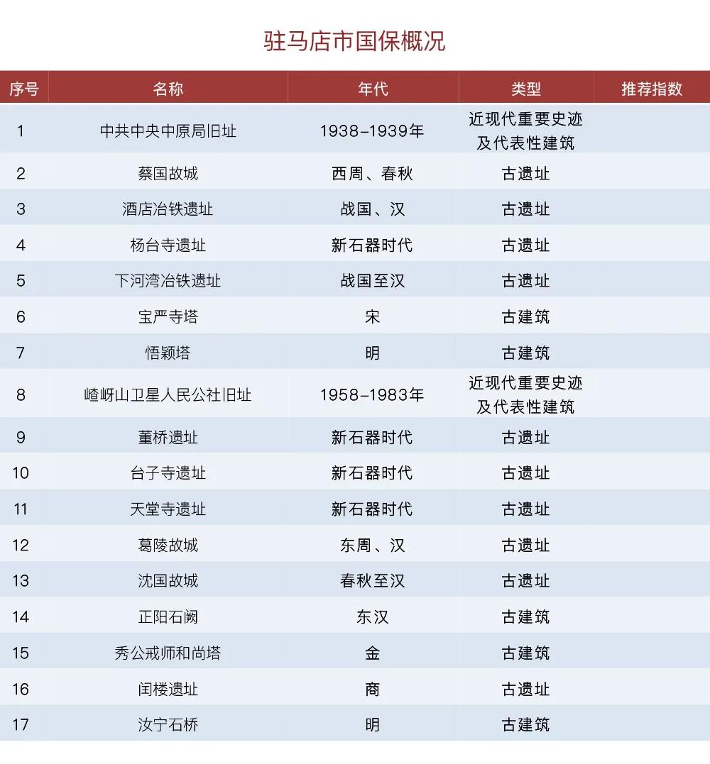 河南有几个国保,河南有哪些国保