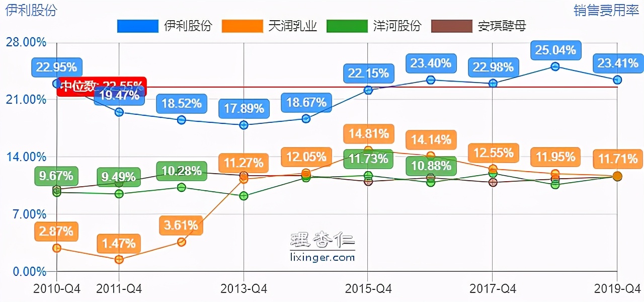 伊利股份成长史,伊利股份投资前景分析