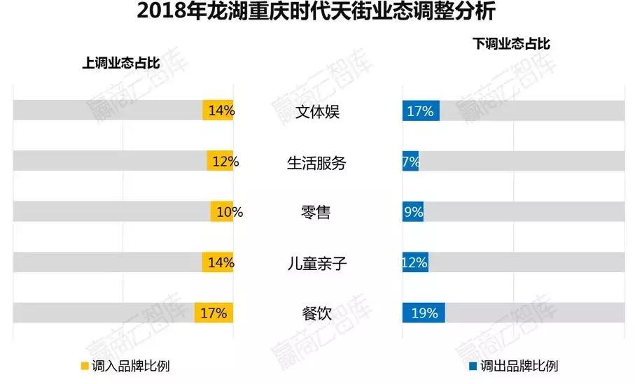 二线城市mall,一二线城市转型