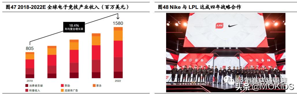 巨头之路：NIKE篇（二）