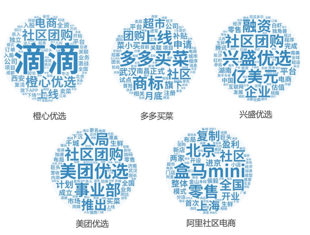 红麦洞察:一触即发的社区电商混战