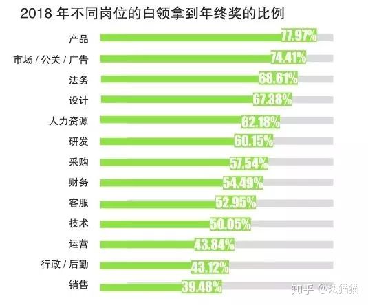 年终奖跟十三薪有什么区别,十三薪和年终奖的区别是什么