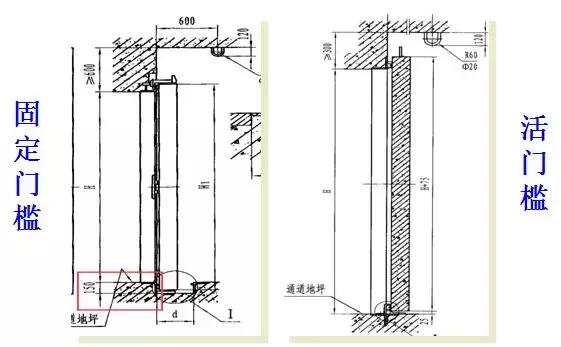 人防的做法,做人防的标准