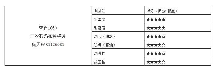 梵香1860和鼎立瓷砖哪个好,梵香1860竹木纤维墙板怎么样