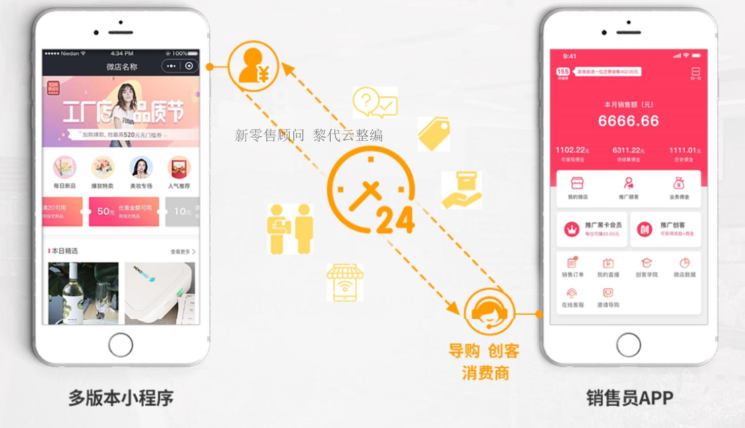 实体店电商怎么运营的呢,实体店怎么加入社交电商