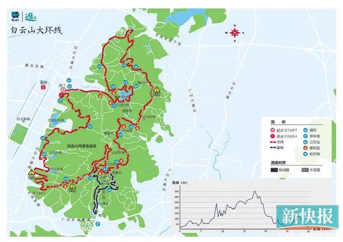 最全跑步攻略,十大跑步减肥方法