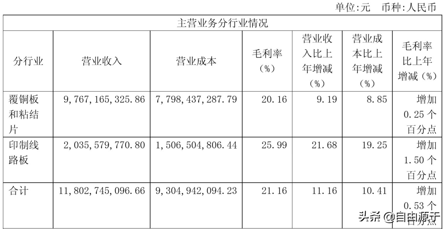生益科技高端覆铜板客户,生益科技高频覆铜板产能